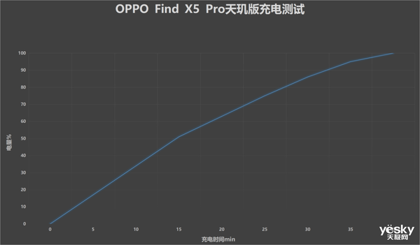 OPPO Find X5 Pro天玑版评测：联发科天玑9000尽显实力，不负旗舰之名