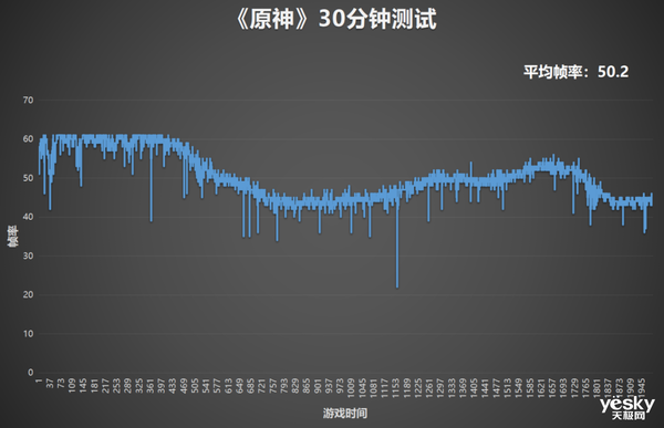 OPPO Find X5 Pro天玑版评测：联发科天玑9000尽显实力，不负旗舰之名