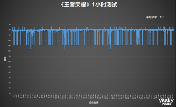 OPPO Find X5 Pro天玑版评测：联发科天玑9000尽显实力，不负旗舰之名