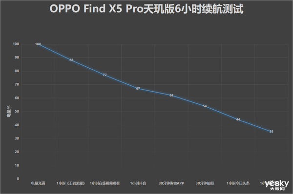 OPPO Find X5 Pro天玑版评测：联发科天玑9000尽显实力，不负旗舰之名