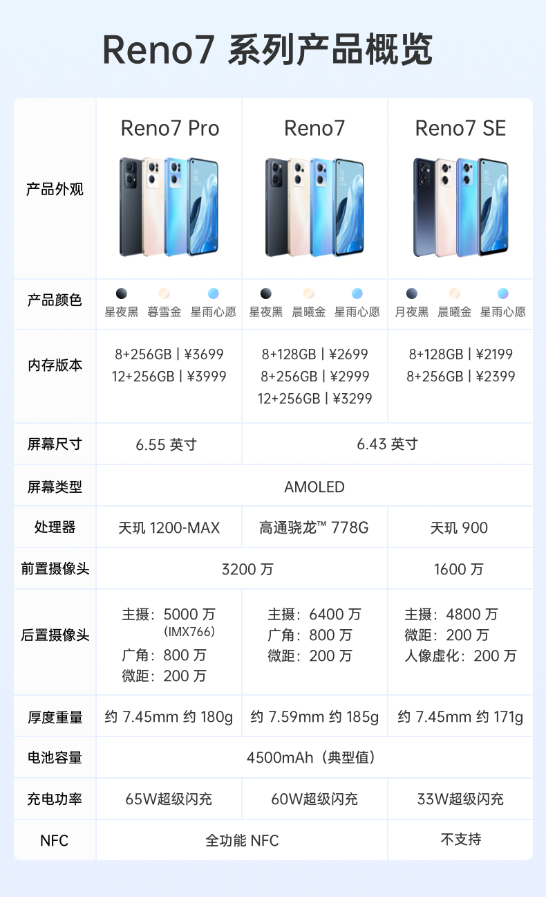 OPPO Reno7 Pro 5000万IMX766旗舰主摄 天玑1200-Max旗舰芯片 65W超级闪充 5G手机