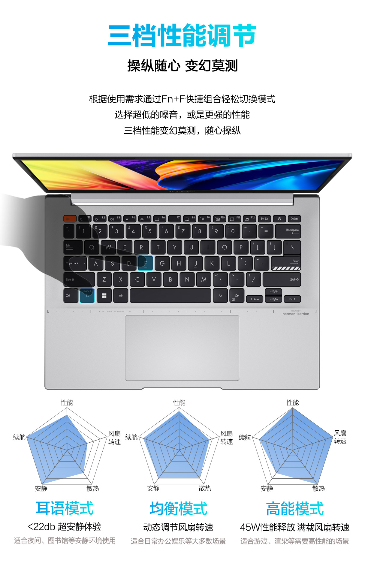 华硕无双 英特尔Evo平台 12代酷睿i5标压 14.0英寸2.8K 90Hz OLED护眼轻薄笔记本电脑(i5-12500H 16G 512G)银