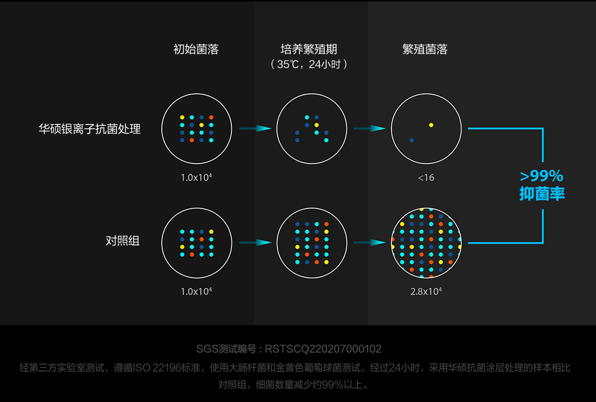 华硕无双 英特尔Evo平台 12代酷睿i5标压 14.0英寸2.8K 90Hz OLED护眼轻薄笔记本电脑(i5-12500H 16G 512G)银