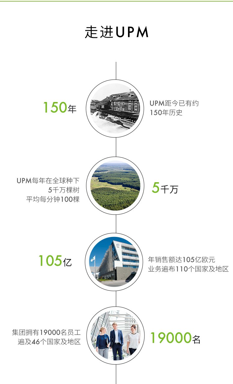 UPM 蓝未来 70克 A3 复印纸 500张/包 3包/箱 1500张（高白）